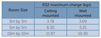 Refcom | Working with Lower Flammability Refrigerants